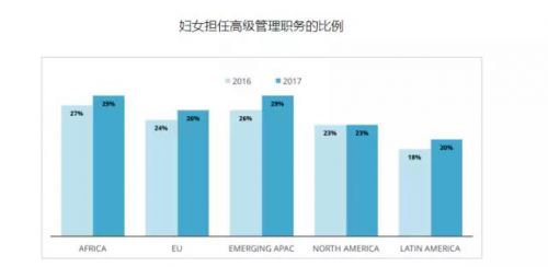 澳洲蓝山酒店管理学院 女生是否适合学习酒店管理专业？