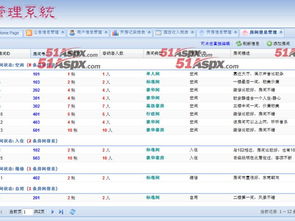 OYX酒店管理系统之餐饮管理模块设计与实现