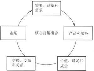 产学研融合视角下的《酒店市场营销》教材解析 刘天飞与赵伟丽的现代学徒制探索